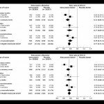 The Heart Protection Study: Data verification – focusing on things that don’t really matter