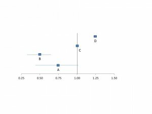 Peto plot